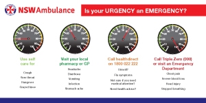 Urgency or Emergency